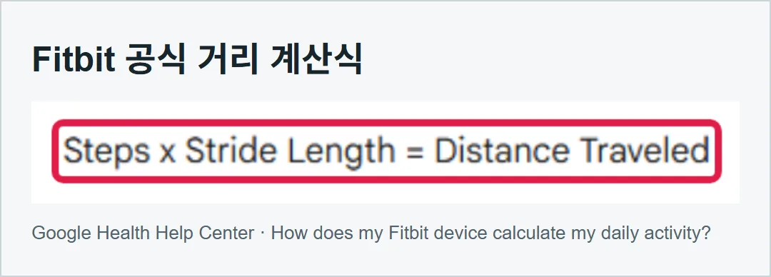 Fitbit 공식 안내 화면의 ‘Steps x Stride Length = Distance Traveled’ 식을 담은 실제 화면 카드
