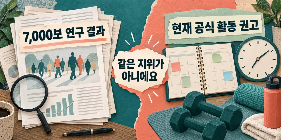설명 그림. 연구 자료에 놓인 7,000보와 주간 활동 달력에 놓인 공식 권고를 구별한다.