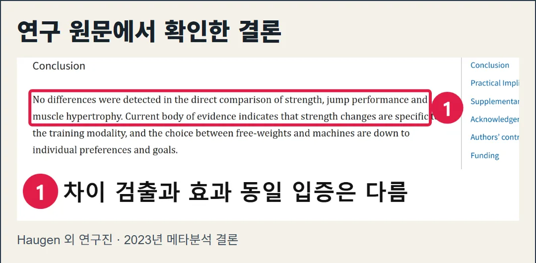 실제 2023년 메타분석의 결론 화면. 프리웨이트와 머신 훈련 사이의 근비대 차이가 검출되지 않았다는 연구 결과를 확인하는 자료.