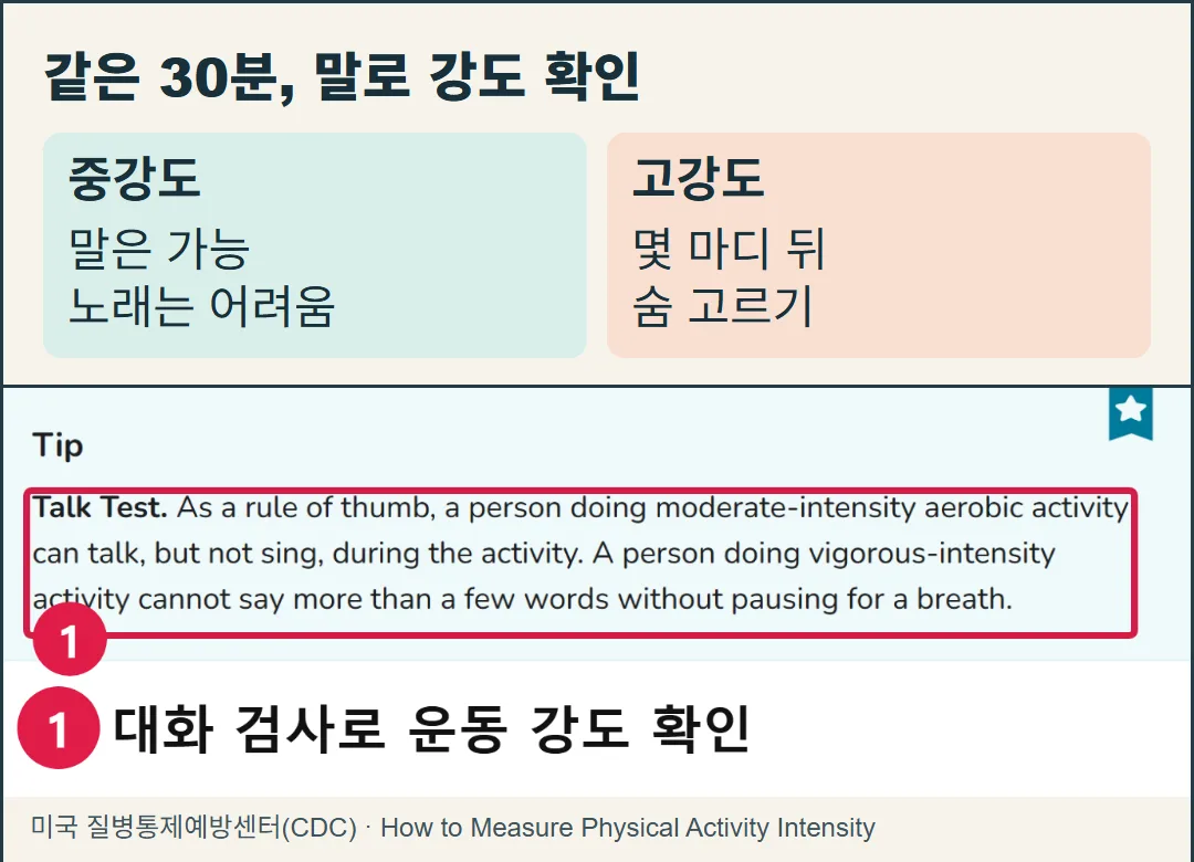 CDC 공식 대화 검사 화면을 담은 카드. 중강도는 말은 가능하지만 노래는 어렵고, 고강도는 몇 마디 뒤 숨을 골라야 함을 비교한다.