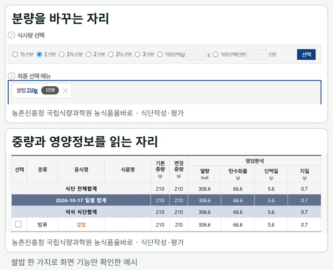실제 메뉴젠 화면 두 장. 첫 화면에는 음식 분량 선택 항목이, 둘째 화면에는 기본·변경 중량과 영양정보 항목이 보인다. 쌀밥 한 가지를 고른 기능 확인용 예시이며 권장 식단은 아니다.