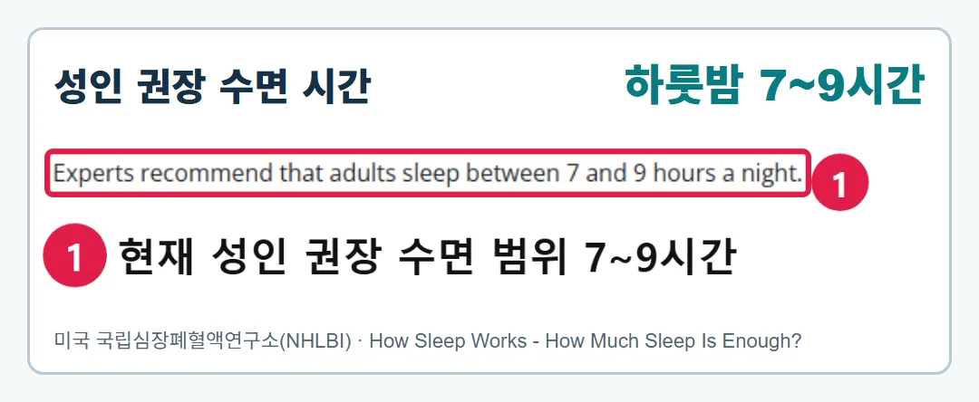 현재 NHLBI 성인 수면 안내에서 하룻밤 7~9시간 권장 문장을 보여 주는 실제 화면. 그림이 아니다.