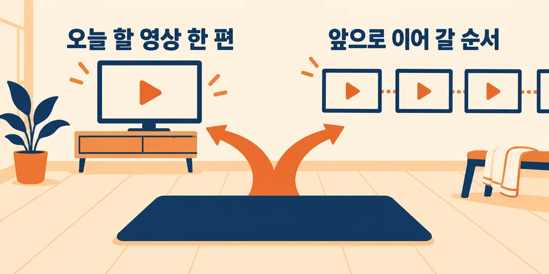 한 영상으로 향하는 길과 이어지는 영상 순서로 향하는 길이 갈라지는 설명 그림. 두 선택의 효과를 비교하지 않는다.