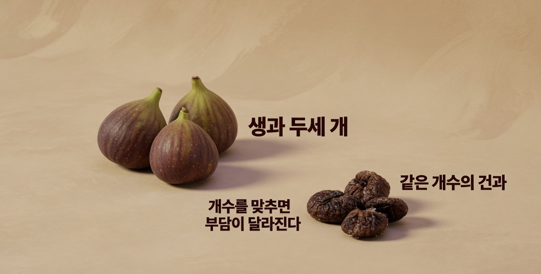 생무화과 두세 개와 같은 개수의 건무화과를 나란히 두고 개수를 맞추면 부담이 달라진다는 설명용 그림. AI 생성.